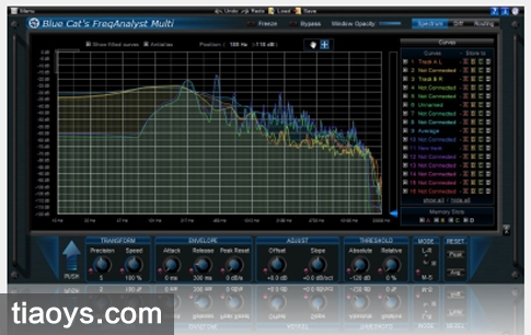 蓝猫成员效果器 – Blue Cat Audio Blue Cats FreqAnalyst Multi v2.1[Windows]插图